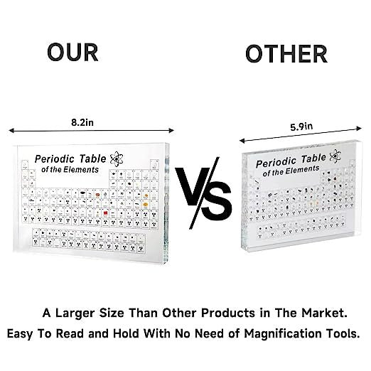 Acrylic Periodic Table with 83 Real Element Samples - Interactive & Easy-to-Read Science Display | Creative Gifts for Students & Science Lovers